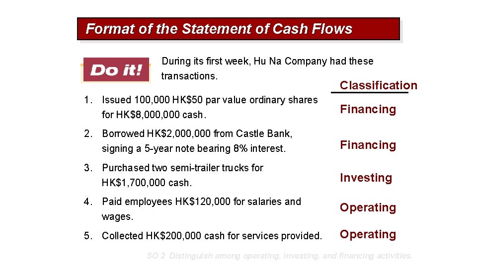 Format of the Statement of Cash Flows During its first week, Hu Na Company