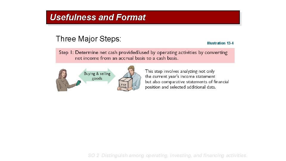 Usefulness and Format Three Major Steps: Illustration 13 -4 SO 2 Distinguish among operating,