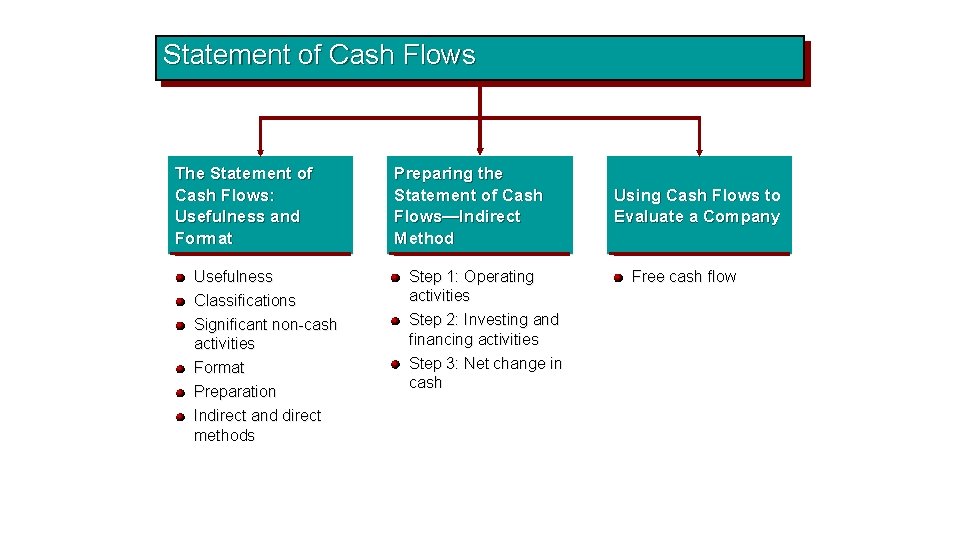 Statement of Cash Flows The Statement of Cash Flows: Usefulness and Format Usefulness Classifications