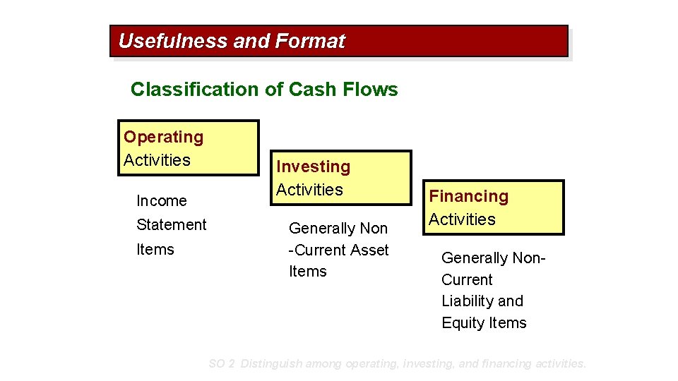 Usefulness and Format Classification of Cash Flows Operating Activities Income Statement Items Investing Activities