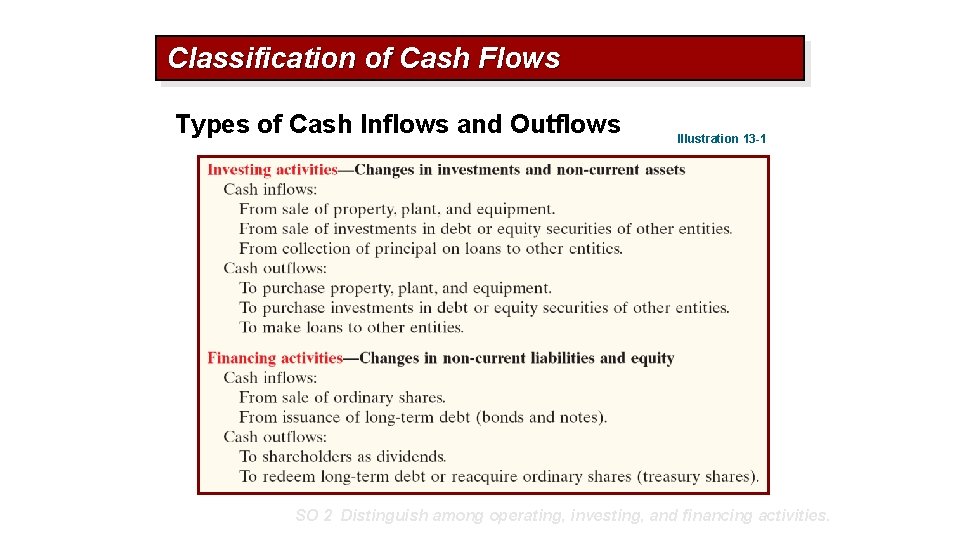 Classification of Cash Flows Types of Cash Inflows and Outflows Illustration 13 -1 SO