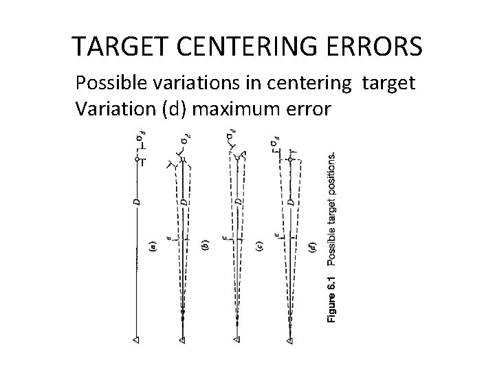 TARGET CENTERING ERRORS Possible variations in centering target Variation (d) maximum error TARGET CENTERING ERRORS Possible variations in centering target Variation (d) maximum error