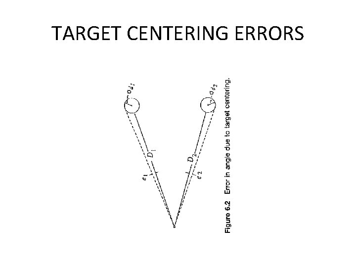 TARGET CENTERING ERRORS TARGET CENTERING ERRORS