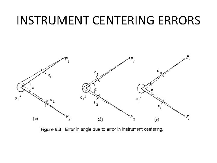 INSTRUMENT CENTERING ERRORS INSTRUMENT CENTERING ERRORS