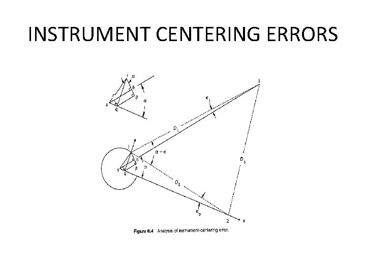 INSTRUMENT CENTERING ERRORS INSTRUMENT CENTERING ERRORS