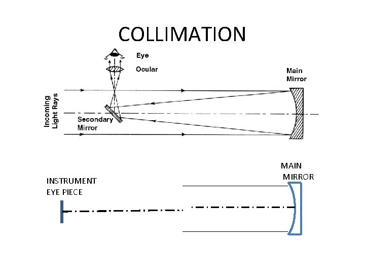 COLLIMATION INSTRUMENT EYE PIECE MAIN MIRROR COLLIMATION INSTRUMENT EYE PIECE MAIN MIRROR