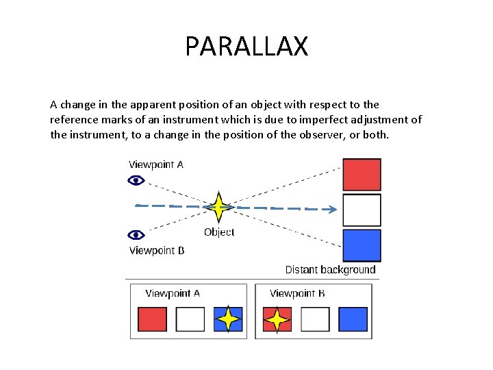 PARALLAX A change in the apparent position of an object with respect to the PARALLAX A change in the apparent position of an object with respect to the