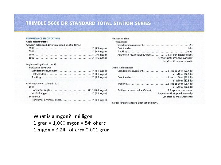 What is a mgon? milligon 1 grad = 1, 000 mgon = 54’ of What is a mgon? milligon 1 grad = 1, 000 mgon = 54’ of