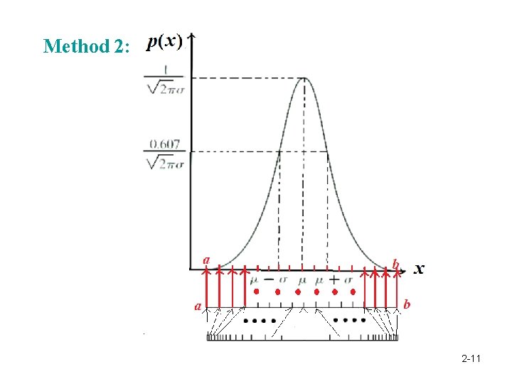 Method 2: 2 -11 