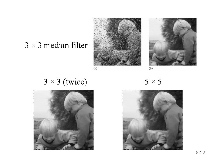 3 × 3 median filter 3 × 3 (twice) 5× 5 8 -22 