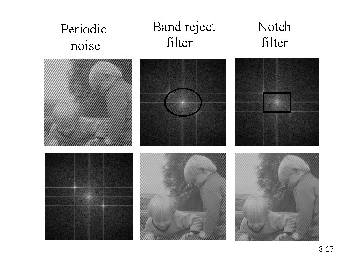 Periodic noise Band reject filter Notch filter 8 -27 