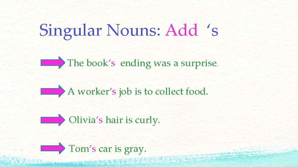 Singular Nouns: Add ‘s The book’s ending was a surprise. A worker’s job is