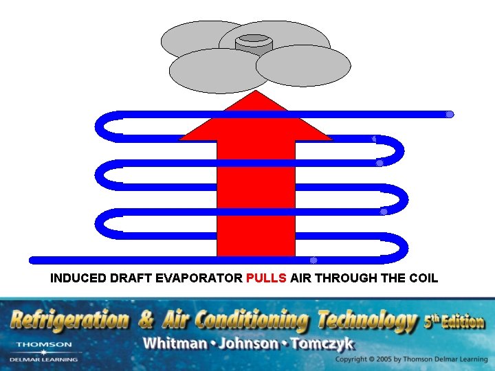 INDUCED DRAFT EVAPORATOR PULLS AIR THROUGH THE COIL 