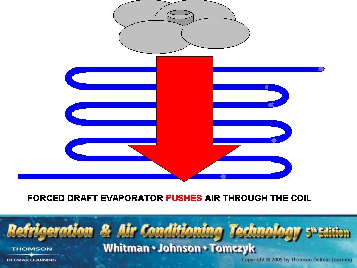 FORCED DRAFT EVAPORATOR PUSHES AIR THROUGH THE COIL 