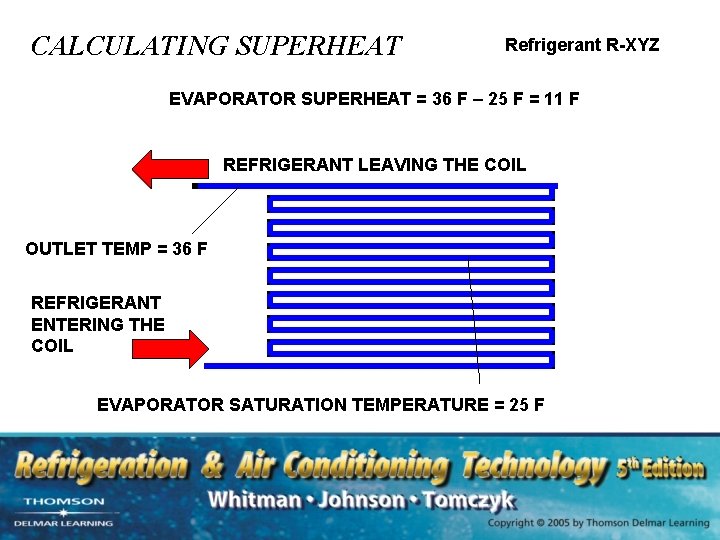 CALCULATING SUPERHEAT Refrigerant R-XYZ EVAPORATOR SUPERHEAT = 36 F – 25 F = 11