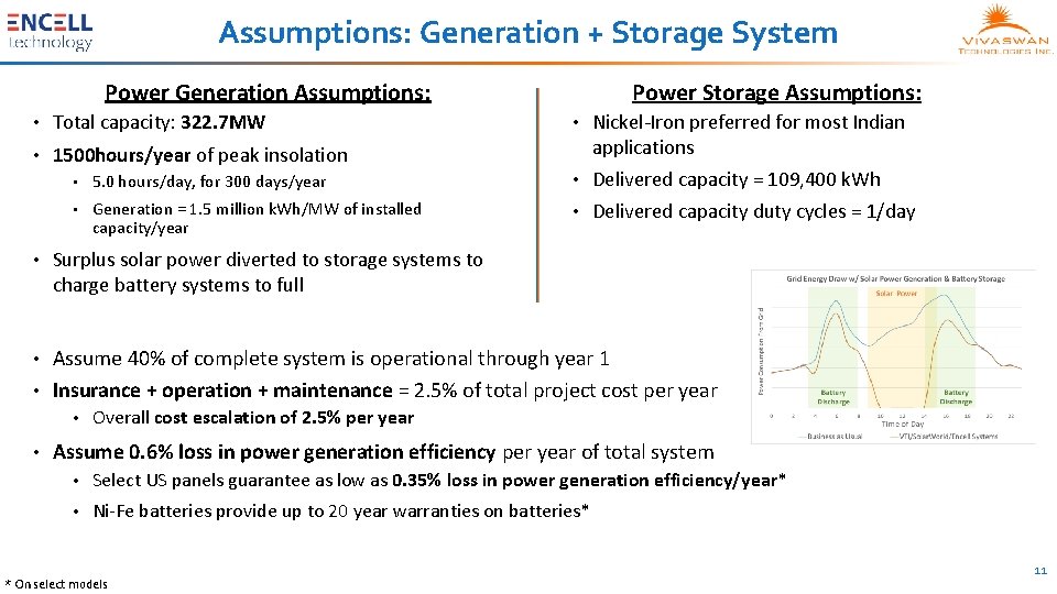 Assumptions: Generation + Storage System Power Generation Assumptions: • Total capacity: 322. 7 MW