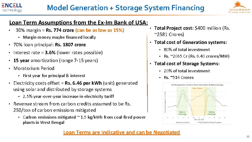 Model Generation + Storage System Financing Loan Term Assumptions from the Ex-Im Bank of