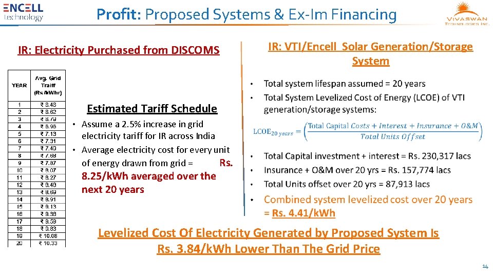 Profit: Proposed Systems & Ex-Im Financing IR: Electricity Purchased from DISCOMS IR: VTI/Encell Solar