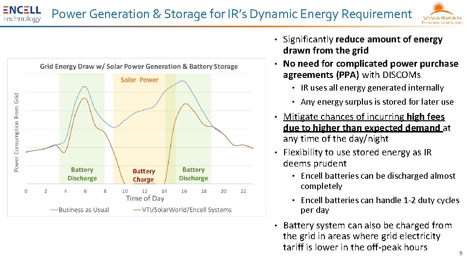 Power Generation & Storage for IR’s Dynamic Energy Requirement Significantly reduce amount of energy