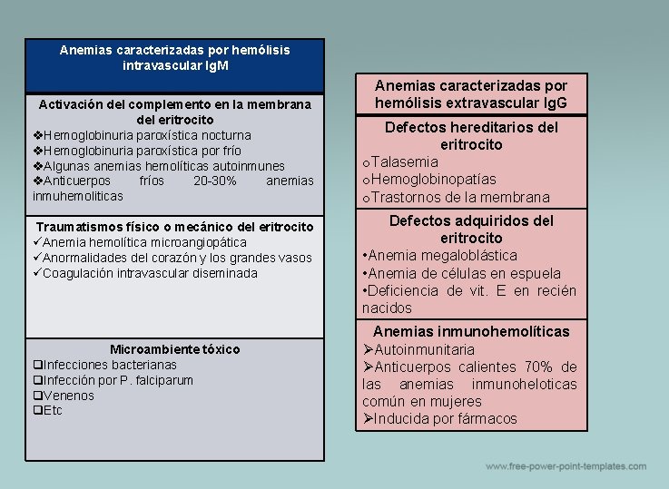 Anemias caracterizadas por hemólisis intravascular Ig. M Activación del complemento en la membrana del