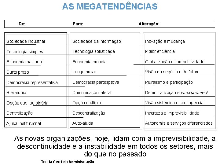 AS MEGATENDÊNCIAS De: Para: Alteração: Sociedade industrial Sociedade da informação Inovação e mudança Tecnologia