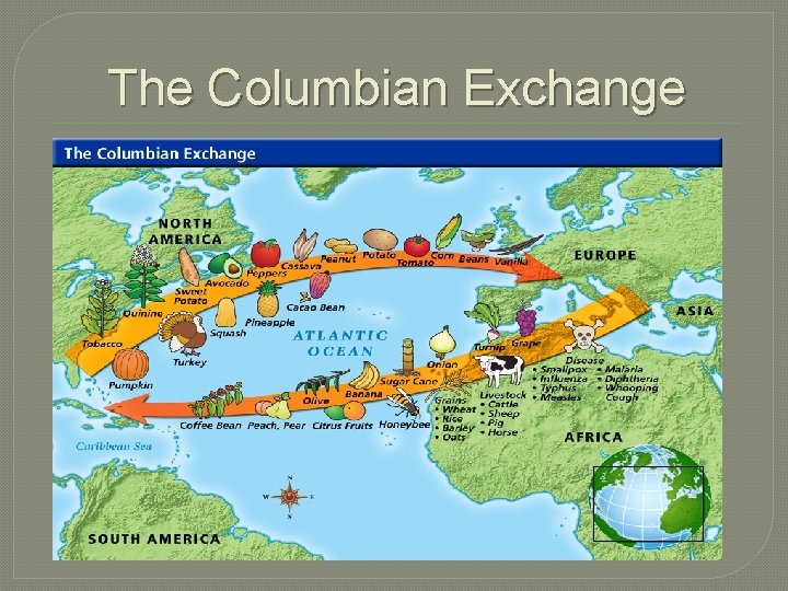 The Columbian Exchange 
