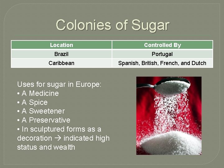 Colonies of Sugar Location Controlled By Brazil Portugal Caribbean Spanish, British, French, and Dutch