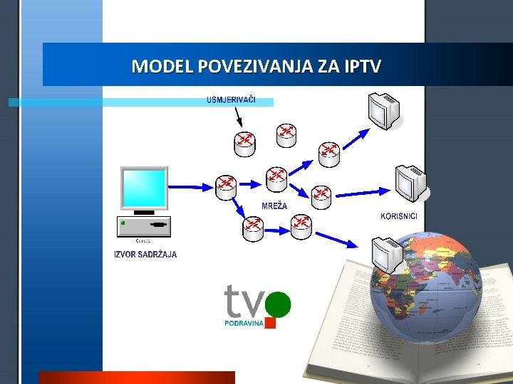 MODEL POVEZIVANJA ZA IPTV 