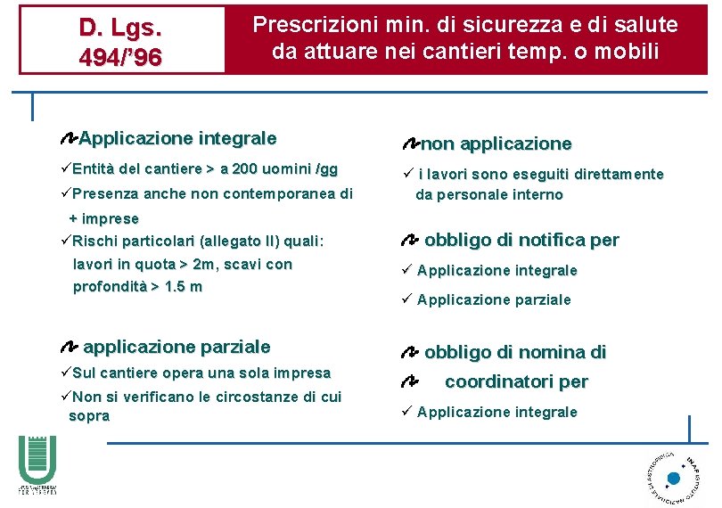 D. Lgs. 494/’ 96 Prescrizioni min. di sicurezza e di salute da attuare nei