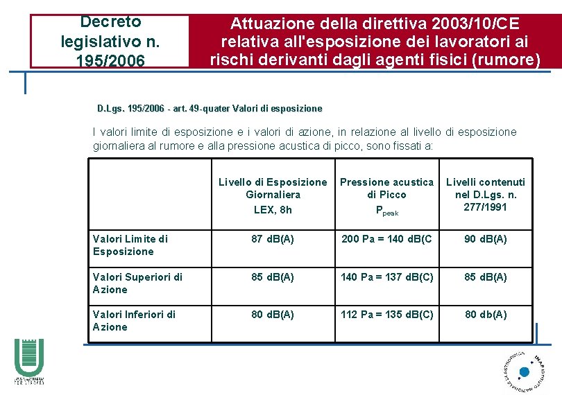 Decreto legislativo n. 195/2006 Attuazione della direttiva 2003/10/CE relativa all'esposizione dei lavoratori ai rischi