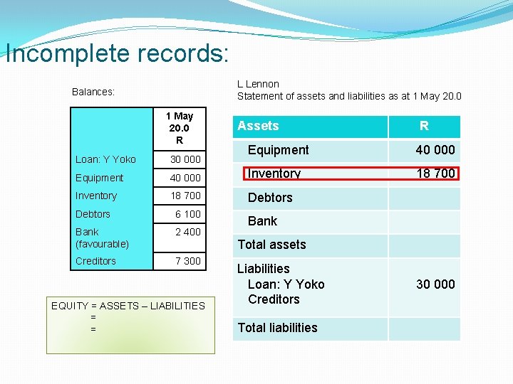 Incomplete records: L Lennon Statement of assets and liabilities as at 1 May 20.