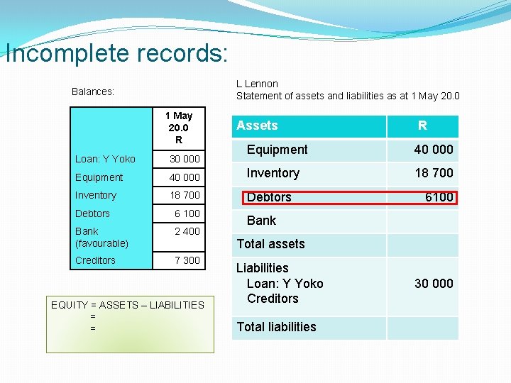 Incomplete records: L Lennon Statement of assets and liabilities as at 1 May 20.