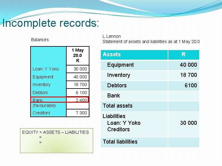 Incomplete records: L Lennon Statement of assets and liabilities as at 1 May 20.