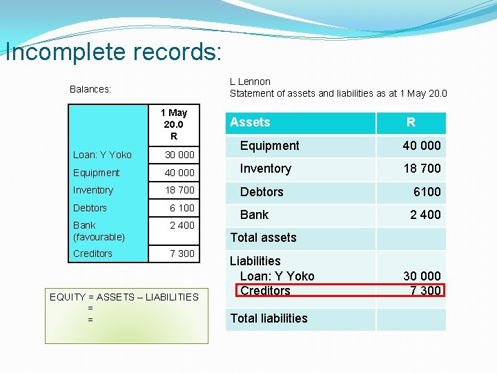 Incomplete records: L Lennon Statement of assets and liabilities as at 1 May 20.