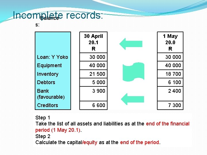 Incomplete Balance records: s: 30 April 20. 1 R 1 May 20. 0 R