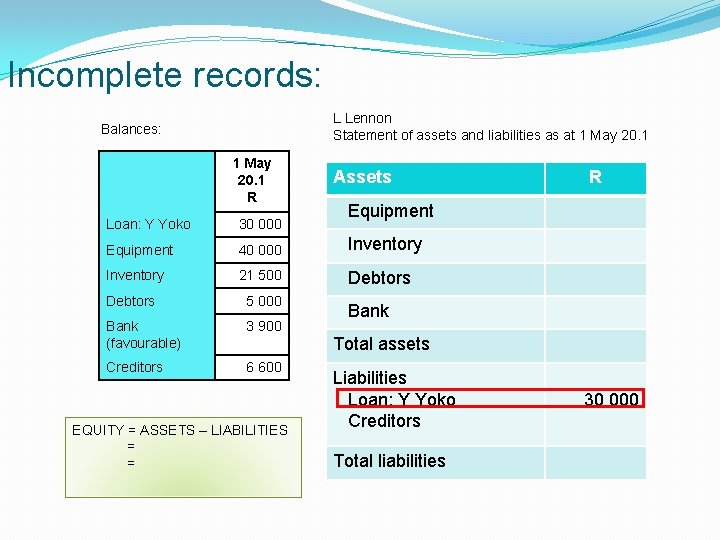 Incomplete records: L Lennon Statement of assets and liabilities as at 1 May 20.