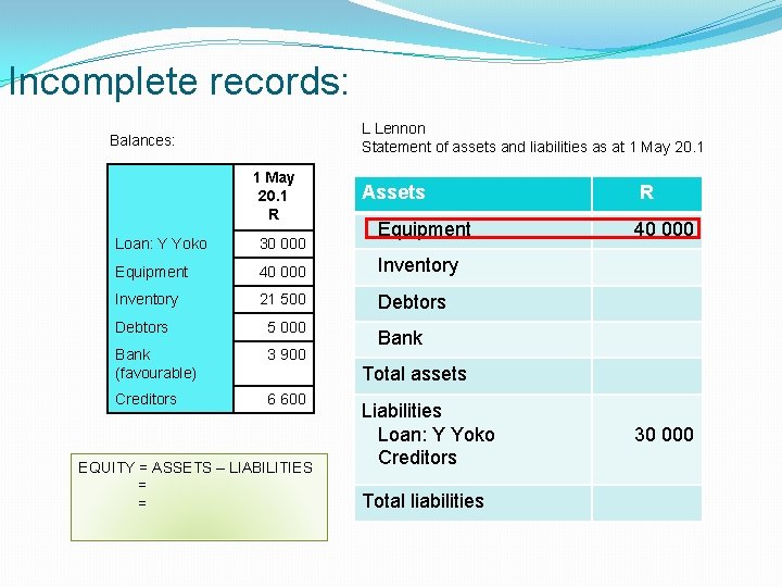 Incomplete records: L Lennon Statement of assets and liabilities as at 1 May 20.