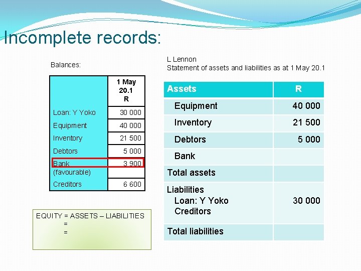 Incomplete records: L Lennon Statement of assets and liabilities as at 1 May 20.