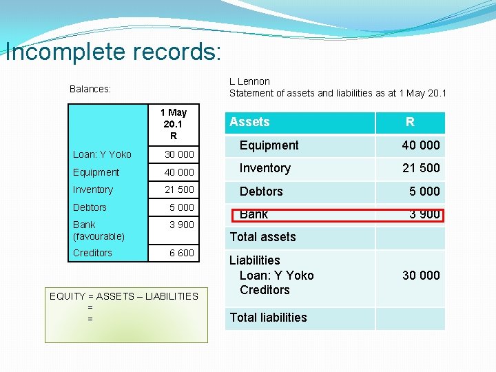 Incomplete records: L Lennon Statement of assets and liabilities as at 1 May 20.