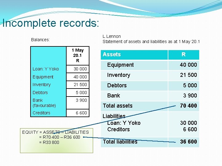 Incomplete records: L Lennon Statement of assets and liabilities as at 1 May 20.