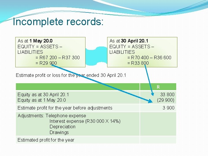 Incomplete records: As at 1 May 20. 0 EQUITY = ASSETS – LIABILITIES =