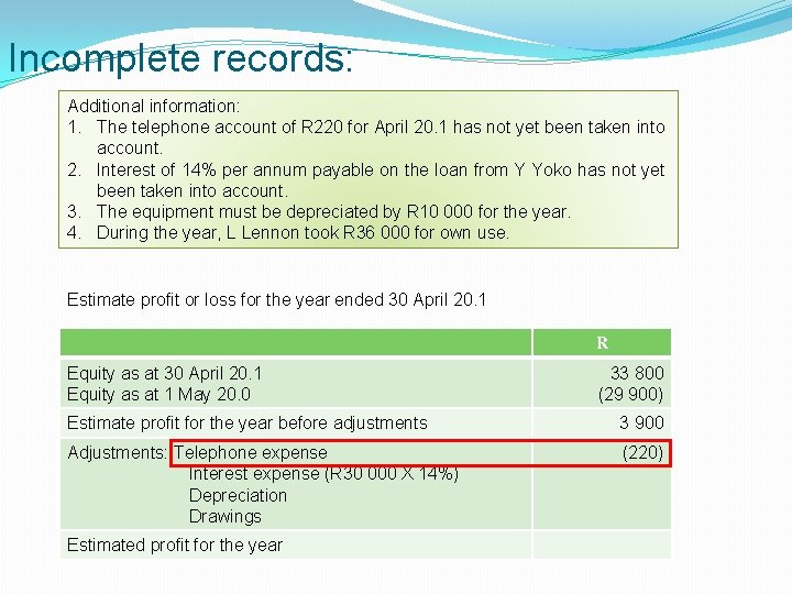 Incomplete records: Additional information: 1. The telephone account of R 220 for April 20.