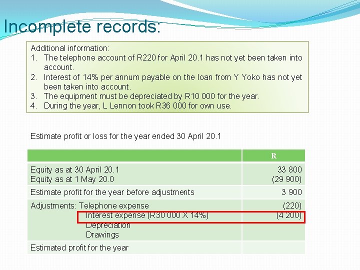 Incomplete records: Additional information: 1. The telephone account of R 220 for April 20.