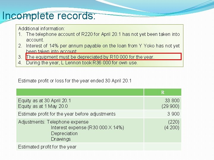 Incomplete records: Additional information: 1. The telephone account of R 220 for April 20.