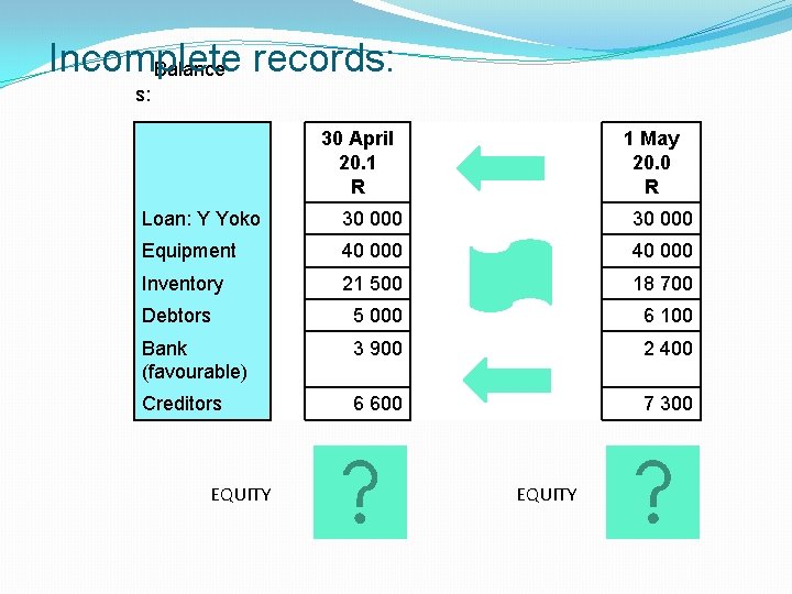 Incomplete Balance records: s: 30 April 20. 1 R 1 May 20. 0 R