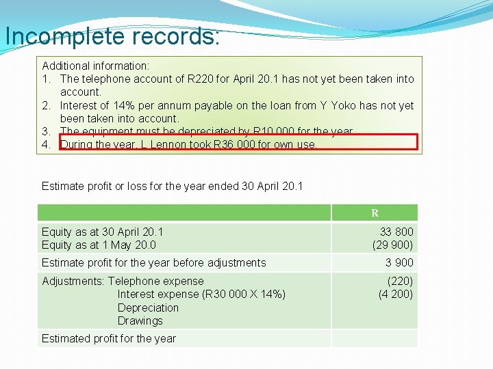 Incomplete records: Additional information: 1. The telephone account of R 220 for April 20.