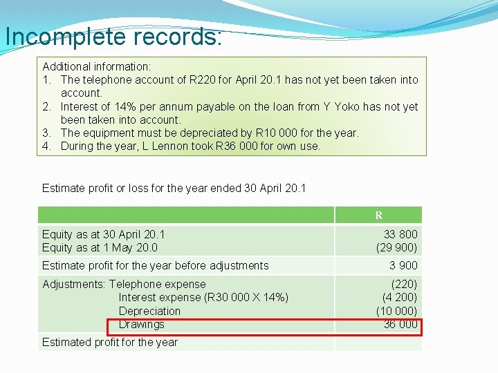 Incomplete records: Additional information: 1. The telephone account of R 220 for April 20.