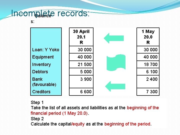 Incomplete Balance records: s: 30 April 20. 1 R 1 May 20. 0 R