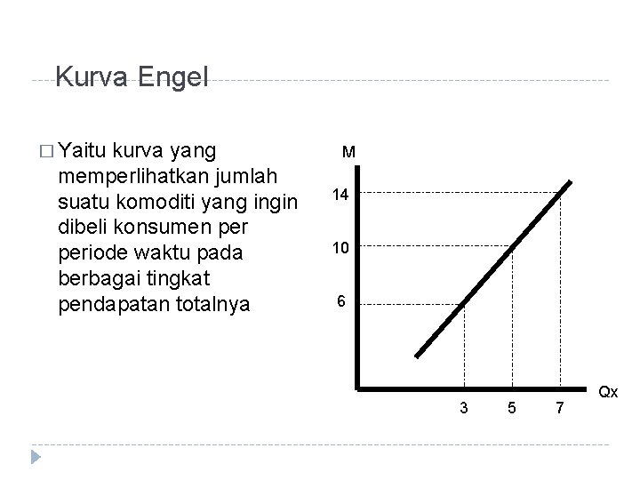 Kurva Engel � Yaitu kurva yang memperlihatkan jumlah suatu komoditi yang ingin dibeli konsumen