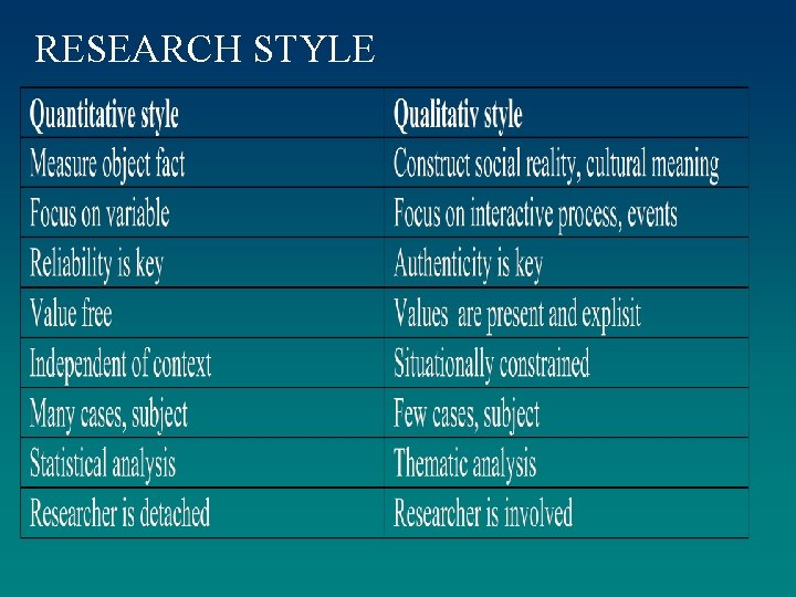 RESEARCH STYLE 